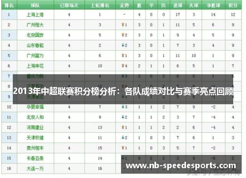 2013年中超联赛积分榜分析：各队成绩对比与赛季亮点回顾