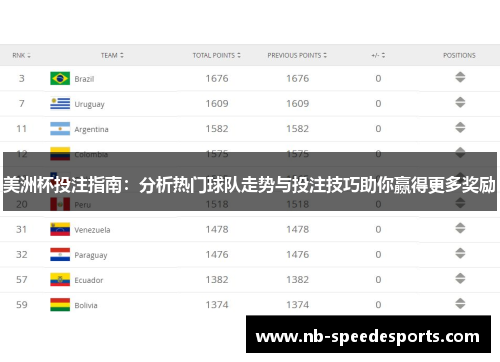 美洲杯投注指南：分析热门球队走势与投注技巧助你赢得更多奖励