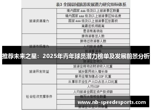 推荐未来之星：2025年青年球员潜力榜单及发展前景分析