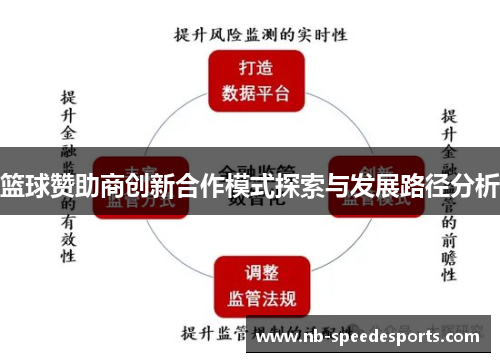 篮球赞助商创新合作模式探索与发展路径分析