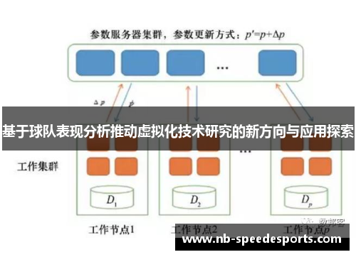 基于球队表现分析推动虚拟化技术研究的新方向与应用探索