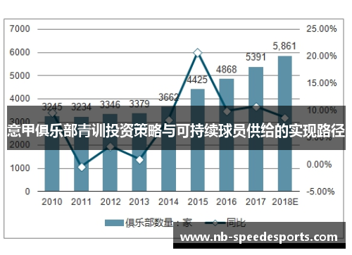 意甲俱乐部青训投资策略与可持续球员供给的实现路径