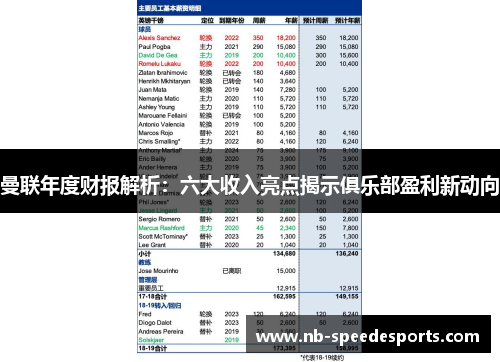 曼联年度财报解析：六大收入亮点揭示俱乐部盈利新动向