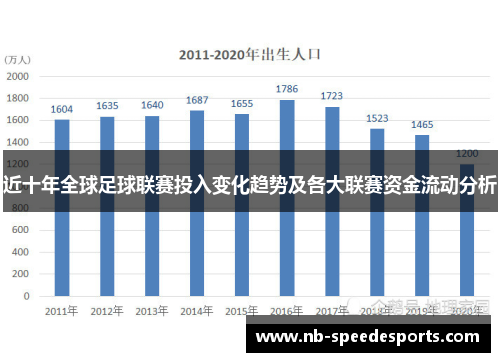 近十年全球足球联赛投入变化趋势及各大联赛资金流动分析
