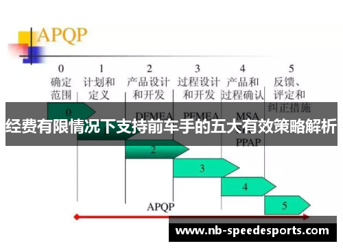 经费有限情况下支持前车手的五大有效策略解析