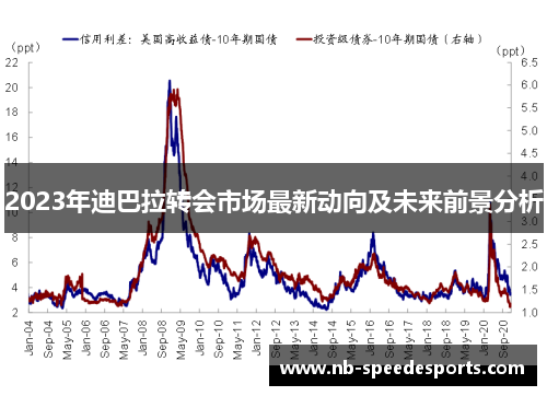 2023年迪巴拉转会市场最新动向及未来前景分析