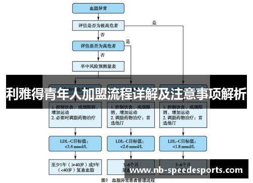 利雅得青年人加盟流程详解及注意事项解析