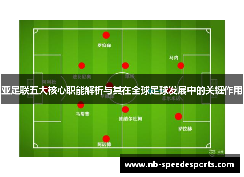 亚足联五大核心职能解析与其在全球足球发展中的关键作用