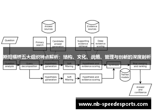 斯坦福桥五大组织特点解析：结构、文化、战略、管理与创新的深度剖析