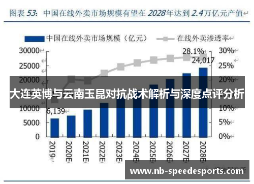 大连英博与云南玉昆对抗战术解析与深度点评分析