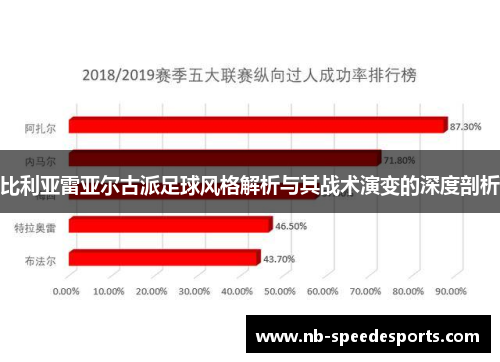 比利亚雷亚尔古派足球风格解析与其战术演变的深度剖析