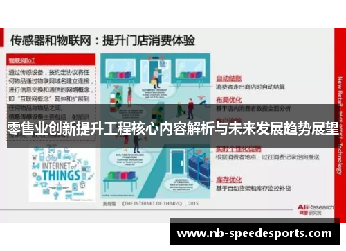 零售业创新提升工程核心内容解析与未来发展趋势展望