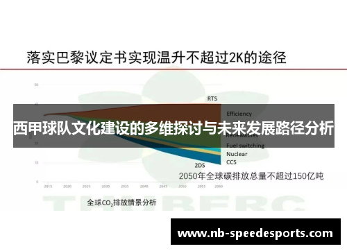 西甲球队文化建设的多维探讨与未来发展路径分析 西甲球队文化建设的多维探讨与未来发展路径分析