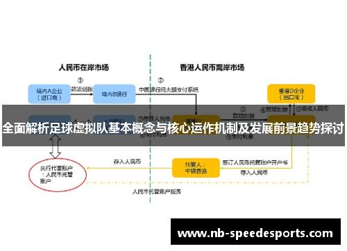 全面解析足球虚拟队基本概念与核心运作机制及发展前景趋势探讨 全面解析足球虚拟队基本概念与核心运作机制及发展前景趋势探讨